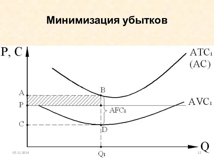 Минимизация убытков 05.11.2014