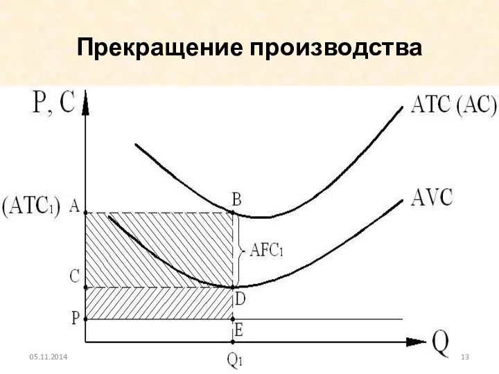 Прекращение производства 05.11.2014