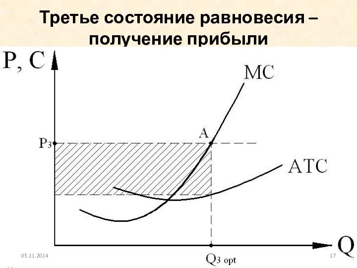 Третье состояние равновесия – получение прибыли 05.11.2014