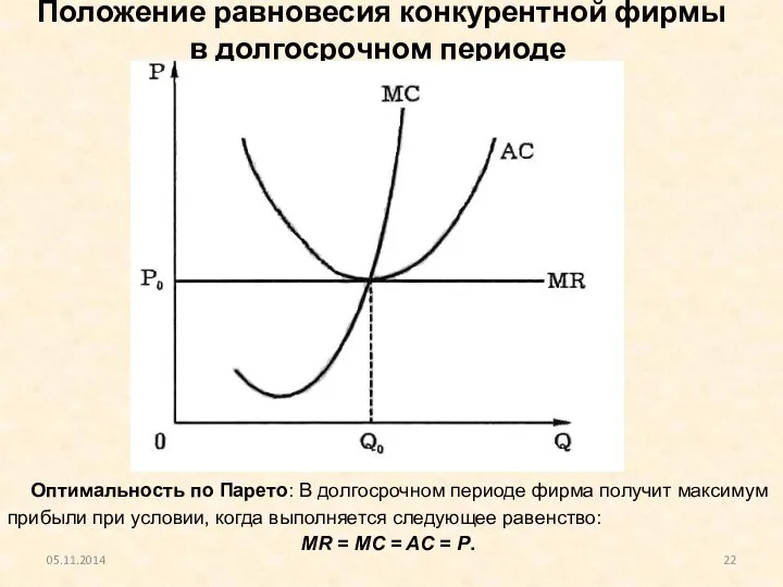 Положение равновесия конкурентной фирмы в долгосрочном периоде 05.11.2014 Оптимальность по Парето: В