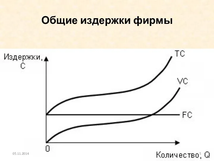 Общие издержки фирмы 05.11.2014