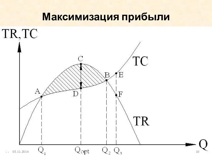 Максимизация прибыли 05.11.2014