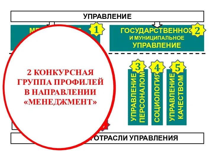 УПРАВЛЕНИЕ МЕНЕДЖМЕНТ (УПРАВЛЕНИЕ В ЭКОНОМИЧЕСКИХ СИСТЕМАХ) ГОСУДАРСТВЕННОЕ И МУНИЦИПАЛЬНОЕ УПРАВЛЕНИЕ УПРАВЛЕНИЕ ПЕРСОНАЛОМ