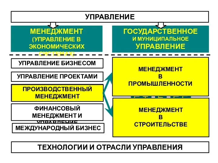 УПРАВЛЕНИЕ МЕНЕДЖМЕНТ (УПРАВЛЕНИЕ В ЭКОНОМИЧЕСКИХ СИСТЕМАХ) ГОСУДАРСТВЕННОЕ И МУНИЦИПАЛЬНОЕ УПРАВЛЕНИЕ УПРАВЛЕНИЕ ПЕРСОНАЛОМ