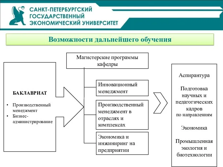 Возможности дальнейшего обучения