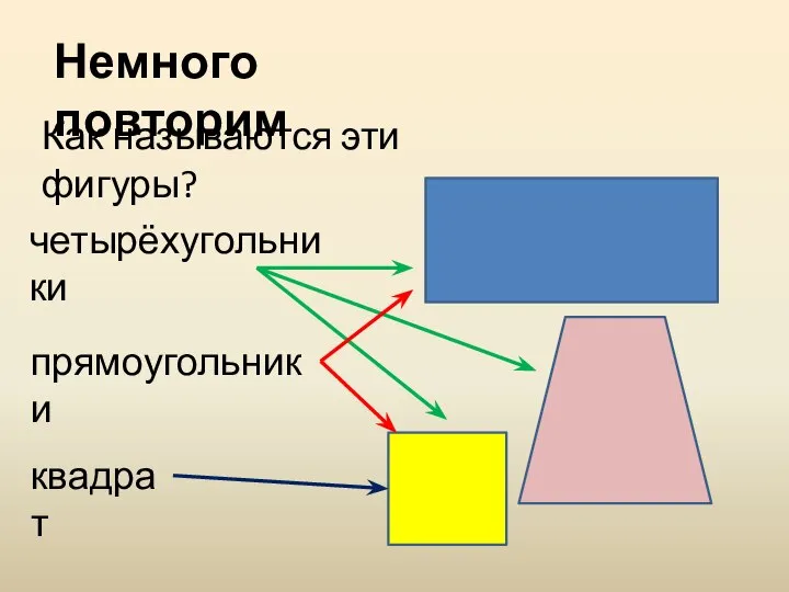 Немного повторим Как называются эти фигуры? прямоугольники четырёхугольники квадрат