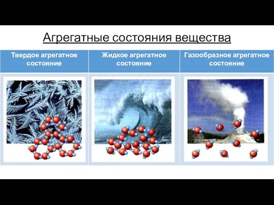 Агрегатные состояния вещества