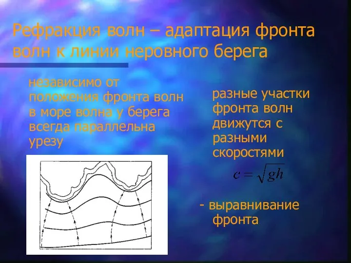 Рефракция волн – адаптация фронта волн к линии неровного берега независимо от