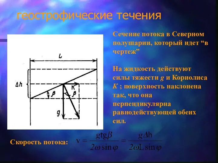 геострофические течения Cечение потока в Cеверном полушарии, который идет “в чертеж” На