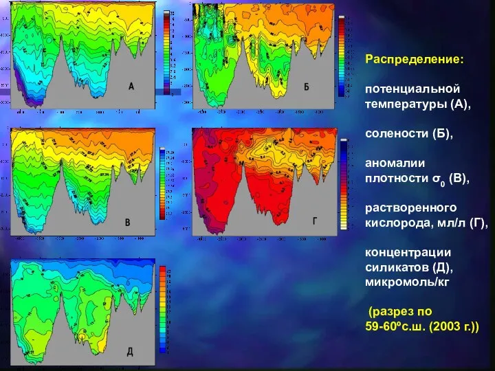 Распределение: потенциальной температуры (А), солености (Б), аномалии плотности σ0 (В), растворенного кислорода,