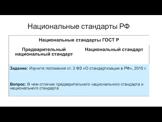 Национальные стандарты РФ