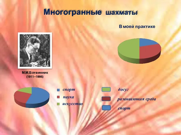 Многогранные шахматы М.М.Ботвинник (1911–1995) спорт наука искусство досуг развивающая среда спорт В моей практике