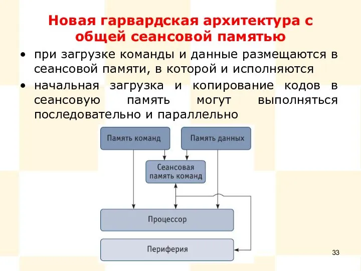 Новая гарвардская архитектура с общей сеансовой памятью при загрузке команды и данные