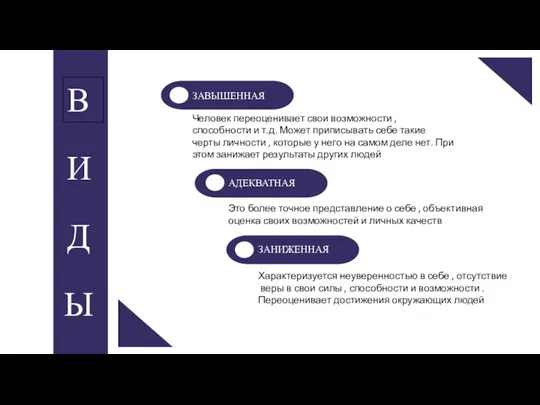 ЗАВЫШЕННАЯ Человек переоценивает свои возможности , способности и т.д. Может приписывать себе