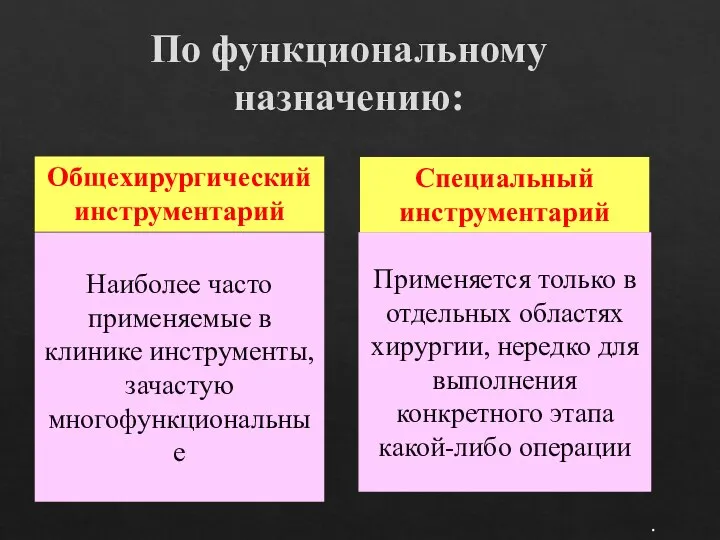 По функциональному назначению: . Общехирургический инструментарий Специальный инструментарий Наиболее часто применяемые в