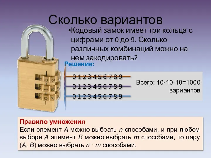 КОМБИНАТОРИКА Всего: 10 вариантов Всего: 10·10=100 вариантов Всего: 10·10·10=1000 вариантов Сколько вариантов