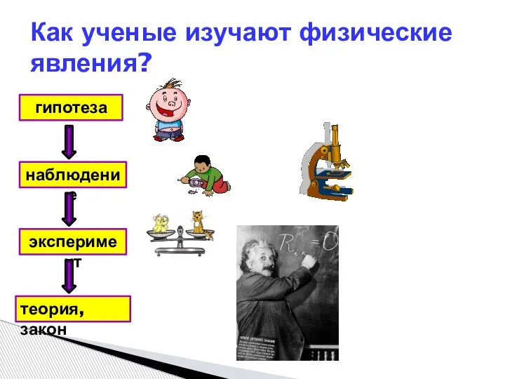 Как ученые изучают физические явления? наблюдение эксперимент гипотеза теория, закон