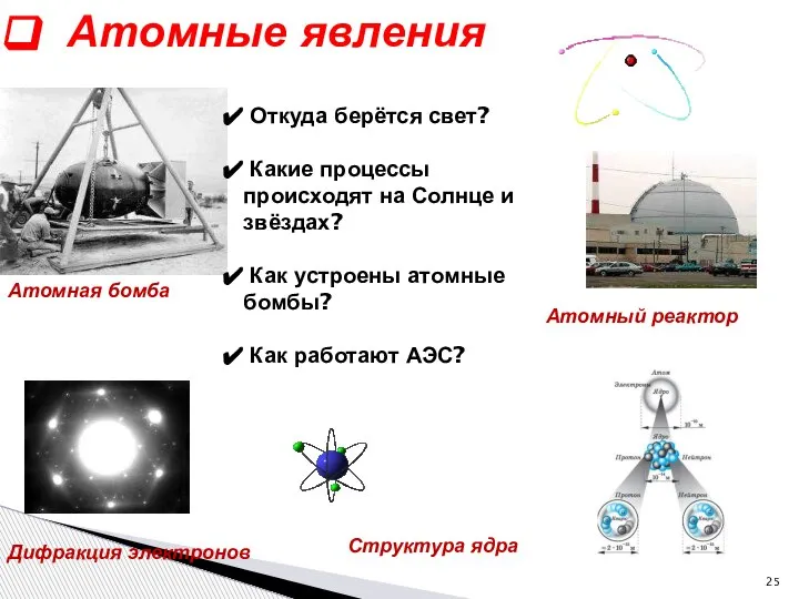 Атомные явления Атомная бомба Атомный реактор Дифракция электронов Структура ядра Откуда берётся