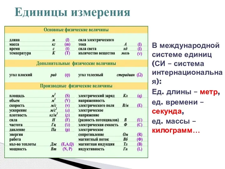 Единицы измерения В международной системе единиц (СИ – система интернациональная): Ед. длины