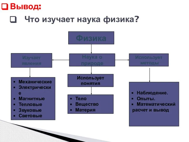 Что изучает наука физика? Физика Наука о природе Изучает явления Использует понятия