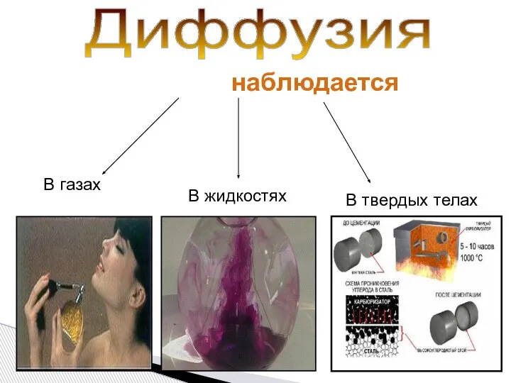 наблюдается Диффузия В газах В жидкостях В твердых телах