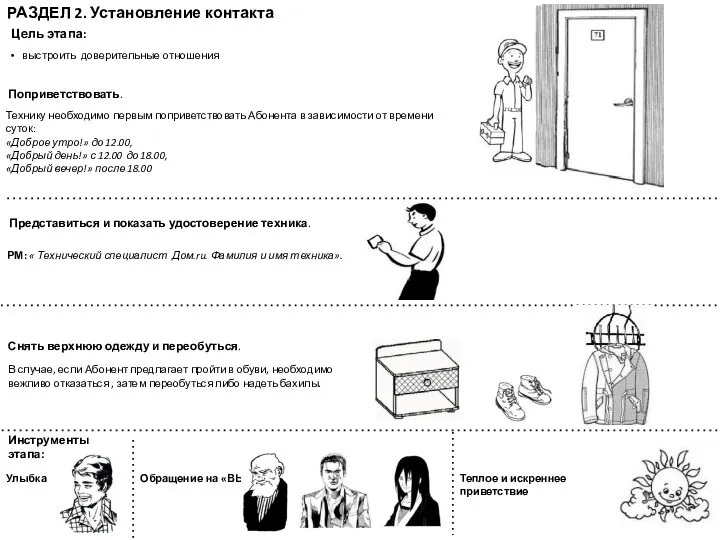 РАЗДЕЛ 2. Установление контакта Улыбка Инструменты этапа: Теплое и искреннее приветствие Обращение