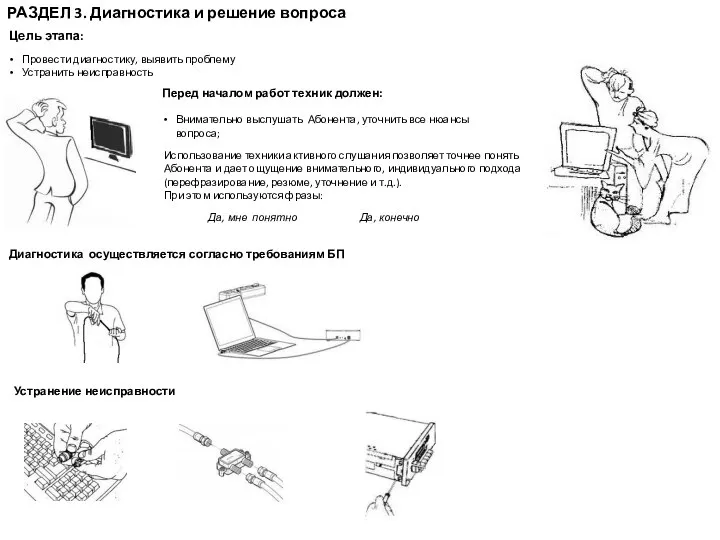 РАЗДЕЛ 3. Диагностика и решение вопроса Перед началом работ техник должен: Внимательно