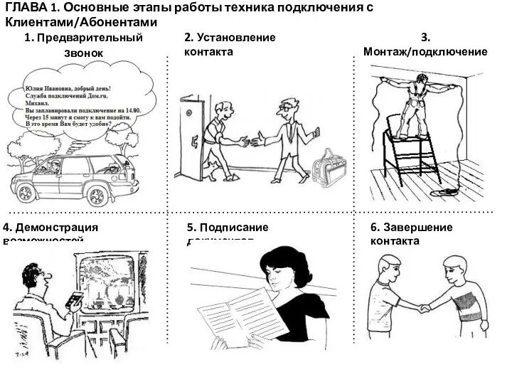 ГЛАВА 1. Основные этапы работы техника подключения с Клиентами/Абонентами 2. Установление контакта