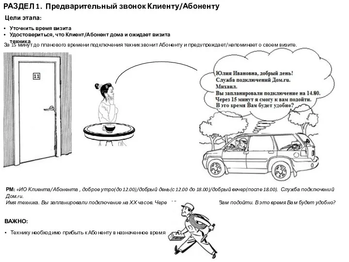 Цели этапа: Уточнить время визита Удостовериться, что Клиент/Абонент дома и ожидает визита