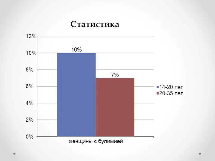 Статистика