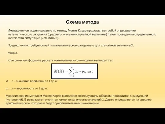 Схема метода Имитационное моделирование по методу Монте-Карло представляет собой определение математического ожидания