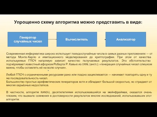 Упрощенно схему алгоритма можно представить в виде: Генератор случайных чисел Вычислитель Анализатор