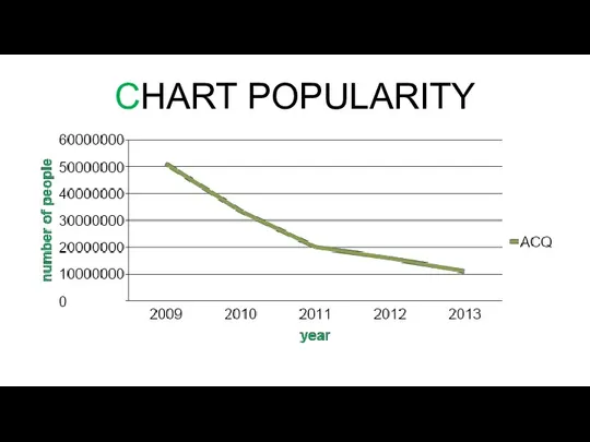 CHART POPULARITY