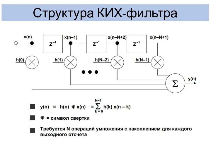 Структура КИХ-фильтра