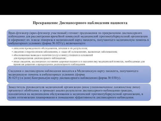 Прекращение Диспансерного наблюдения пациента