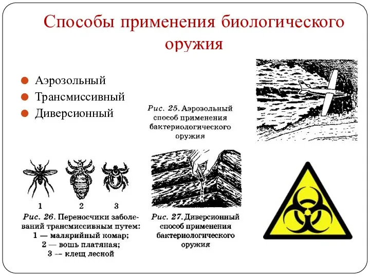 Способы применения биологического оружия Аэрозольный Трансмиссивный Диверсионный