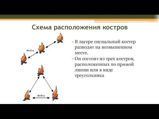 Схема расположения костров В лагере сигнальный костер разводят на возвышенном месте. Он