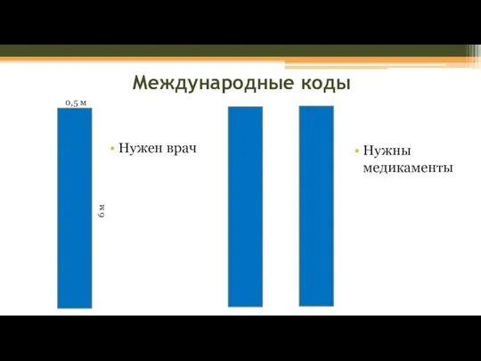 Международные коды Нужен врач 0,5 м 6 м Нужны медикаменты