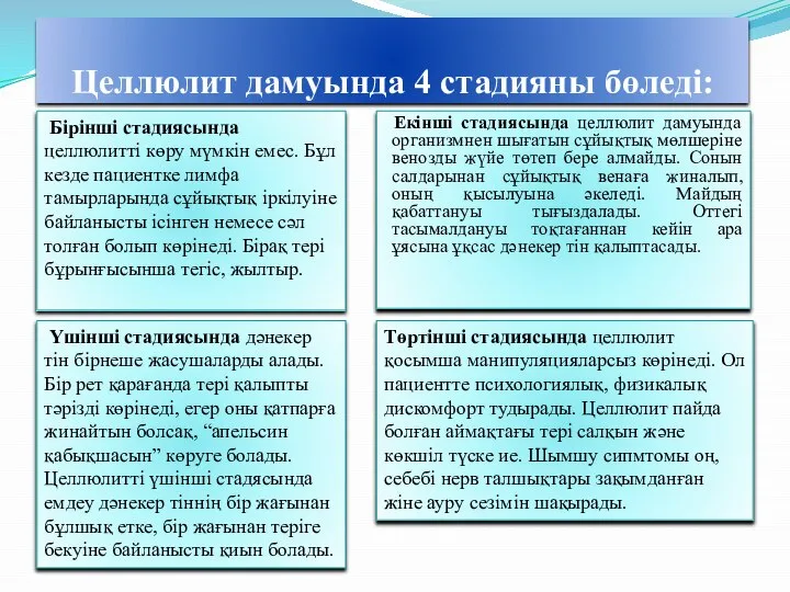 Целлюлит дамуында 4 стадияны бөледі: Екінші стадиясында целлюлит дамуында организмнен шығатын сұйықтық