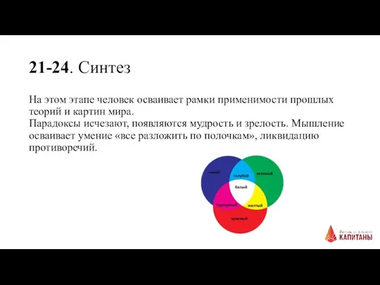 21-24. Синтез На этом этапе человек осваивает рамки применимости прошлых теорий и