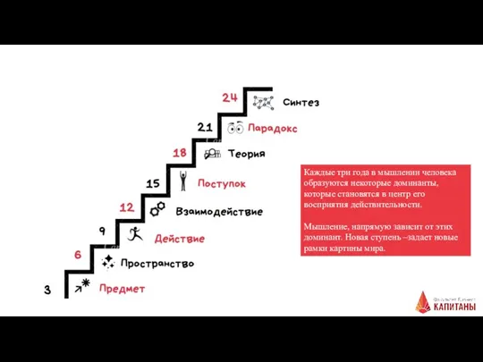 Каждые три года в мышлении человека образуются некоторые доминанты, которые становятся в