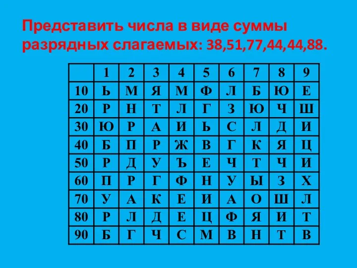 Представить числа в виде суммы разрядных слагаемых: 38,51,77,44,44,88.