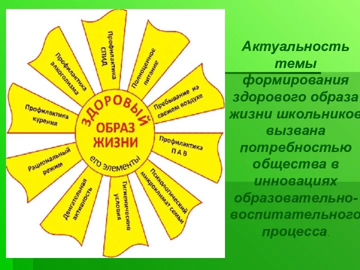 Задачи урока Актуальность темы формирования здорового образа жизни школьников вызвана потребностью общества в инновациях образовательно-воспитательного процесса.