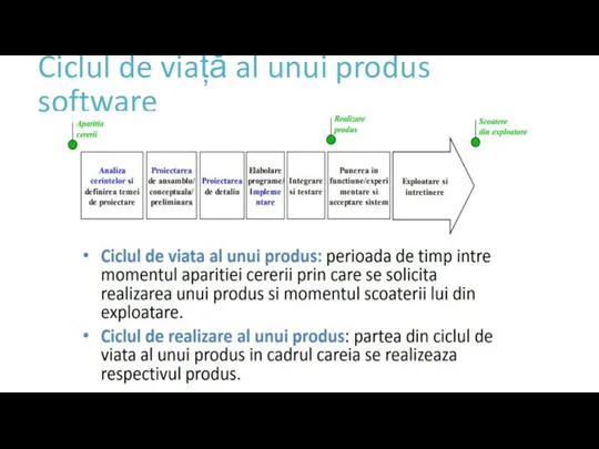 Ciclul de viață al unui produs software