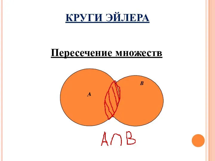 КРУГИ ЭЙЛЕРА Пересечение множеств А В