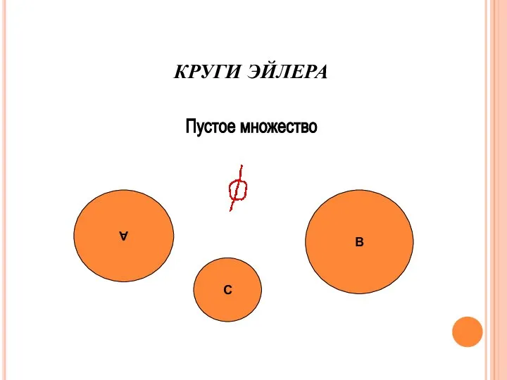 КРУГИ ЭЙЛЕРА Пустое множество В С А