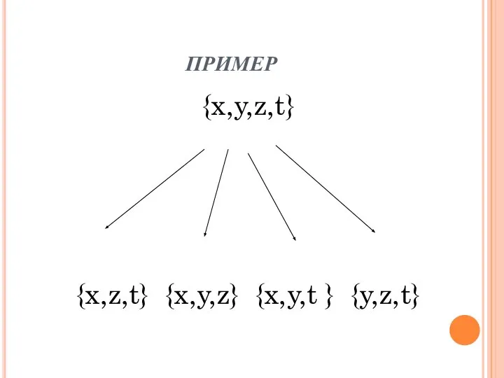 ПРИМЕР {x,y,z,t} {x,z,t} {x,y,z} {x,y,t } {y,z,t}