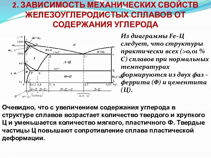 2. ЗАВИСИМОСТЬ МЕХАНИЧЕСКИХ СВОЙСТВ ЖЕЛЕЗОУГЛЕРОДИСТЫХ СПЛАВОВ ОТ СОДЕРЖАНИЯ УГЛЕРОДА Из диаграммы Fe–Ц