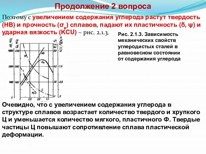 Продолжение 2 вопроса Поэтому с увеличением содержания углерода растут твердость (НВ) и