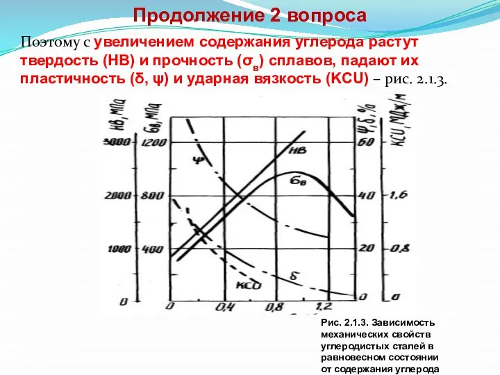 Продолжение 2 вопроса Поэтому с увеличением содержания углерода растут твердость (НВ) и